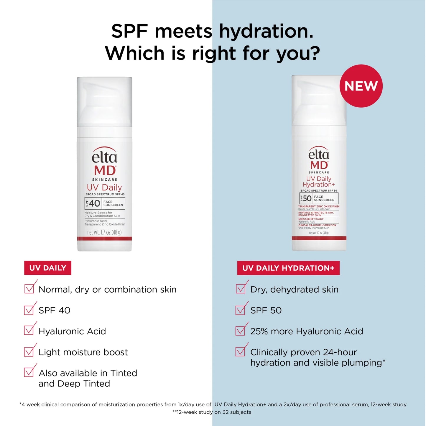 EltaMD UV Daily Hydration+ Broad-Spectrum SPF 50
