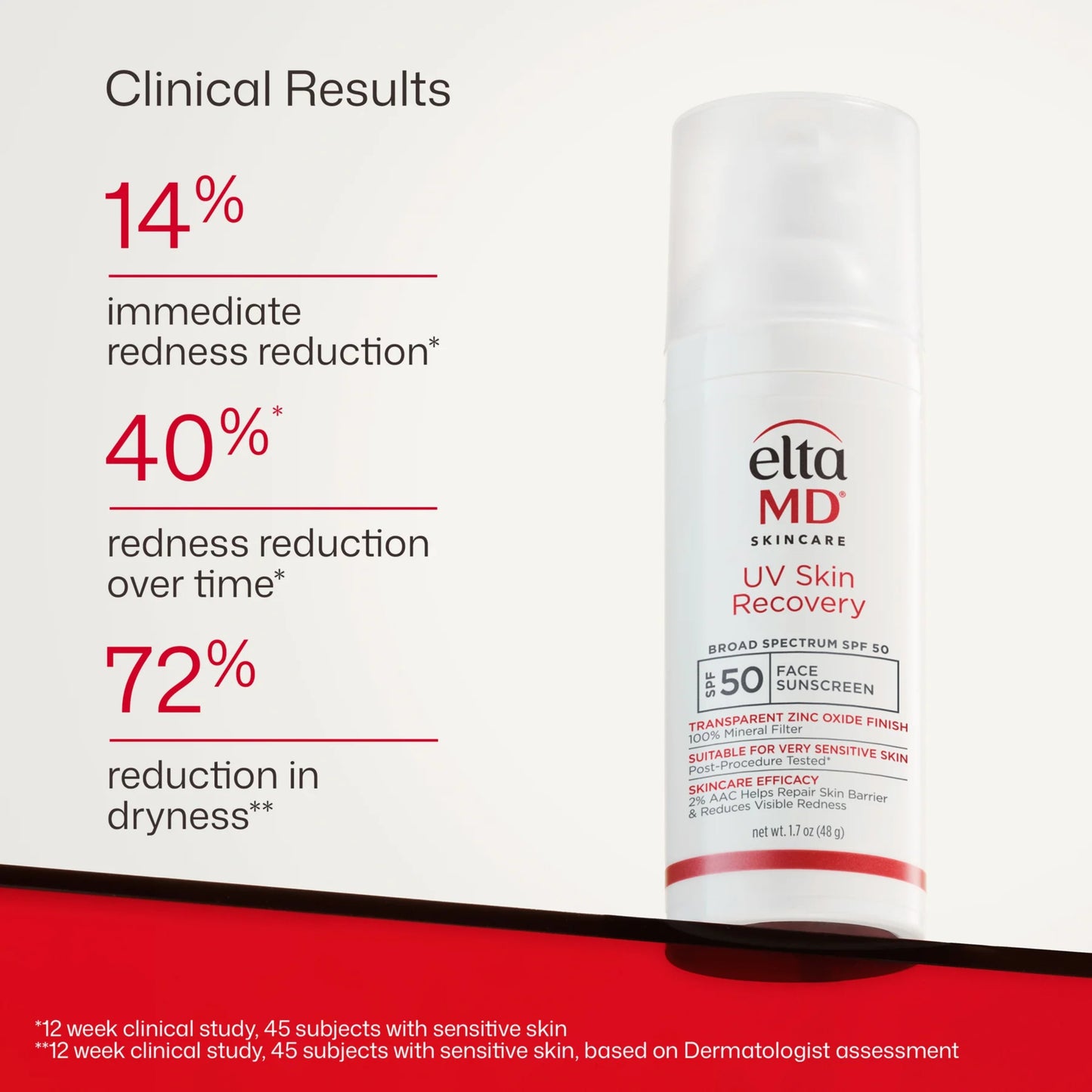 EltaMD UV Skin Recovery SPF 50 Face Sunscreen