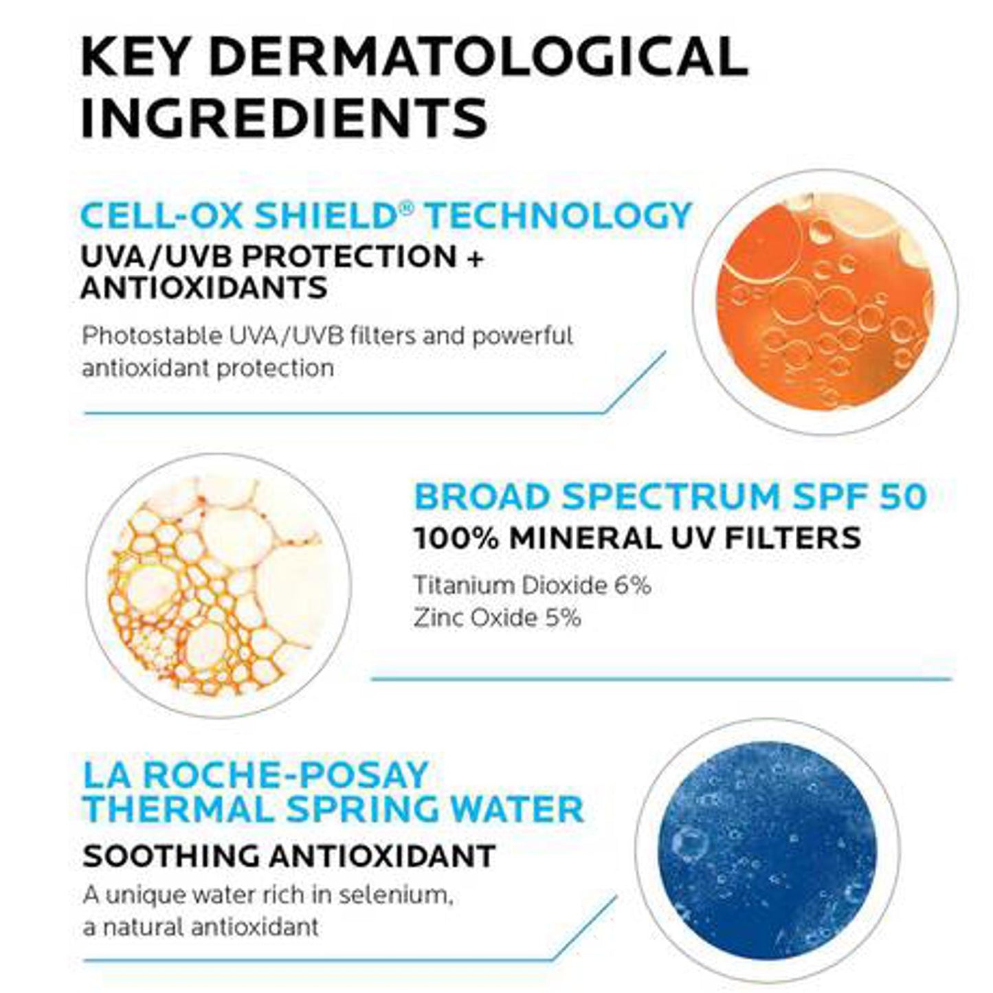 La Roche-Posay Anthelios Mineral Ultra Light Sunscreen Fluid SPF 50, 1.7 Oz-infographic