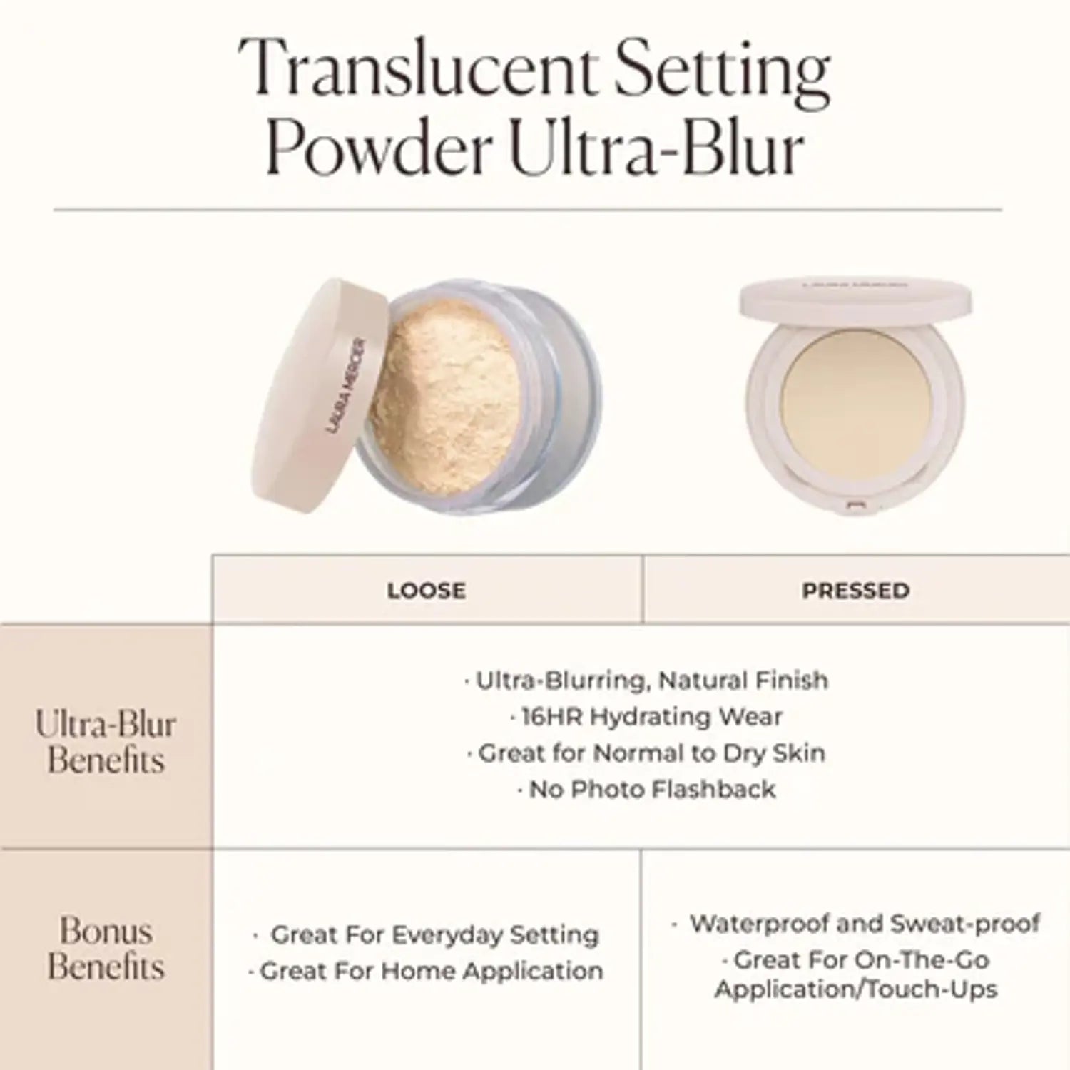 Laura Mercier Translucent Pressed Setting Powder Ultra Blur Translucent -infographic 4