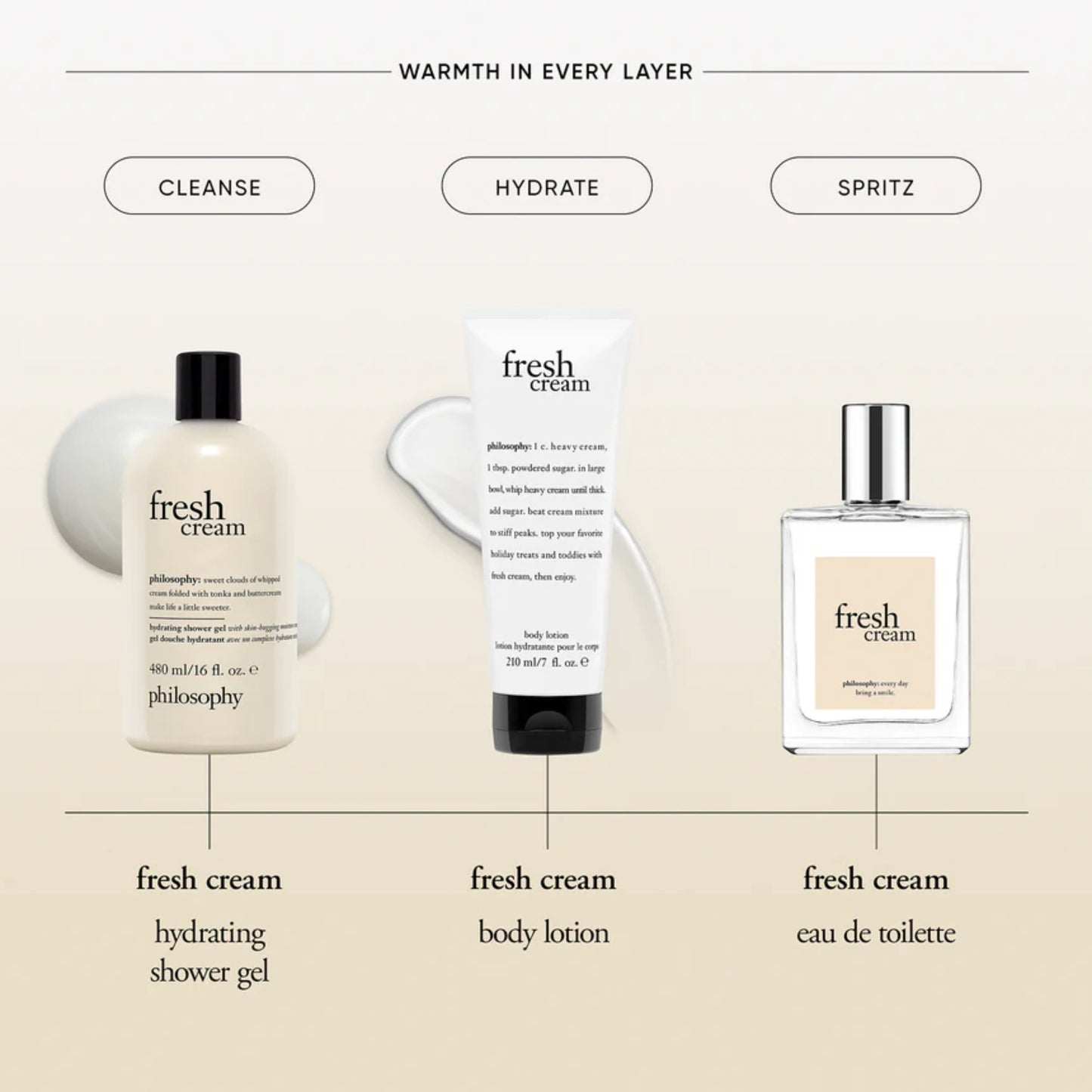 Philosophy Fresh Cream Eau de Toilette Spray