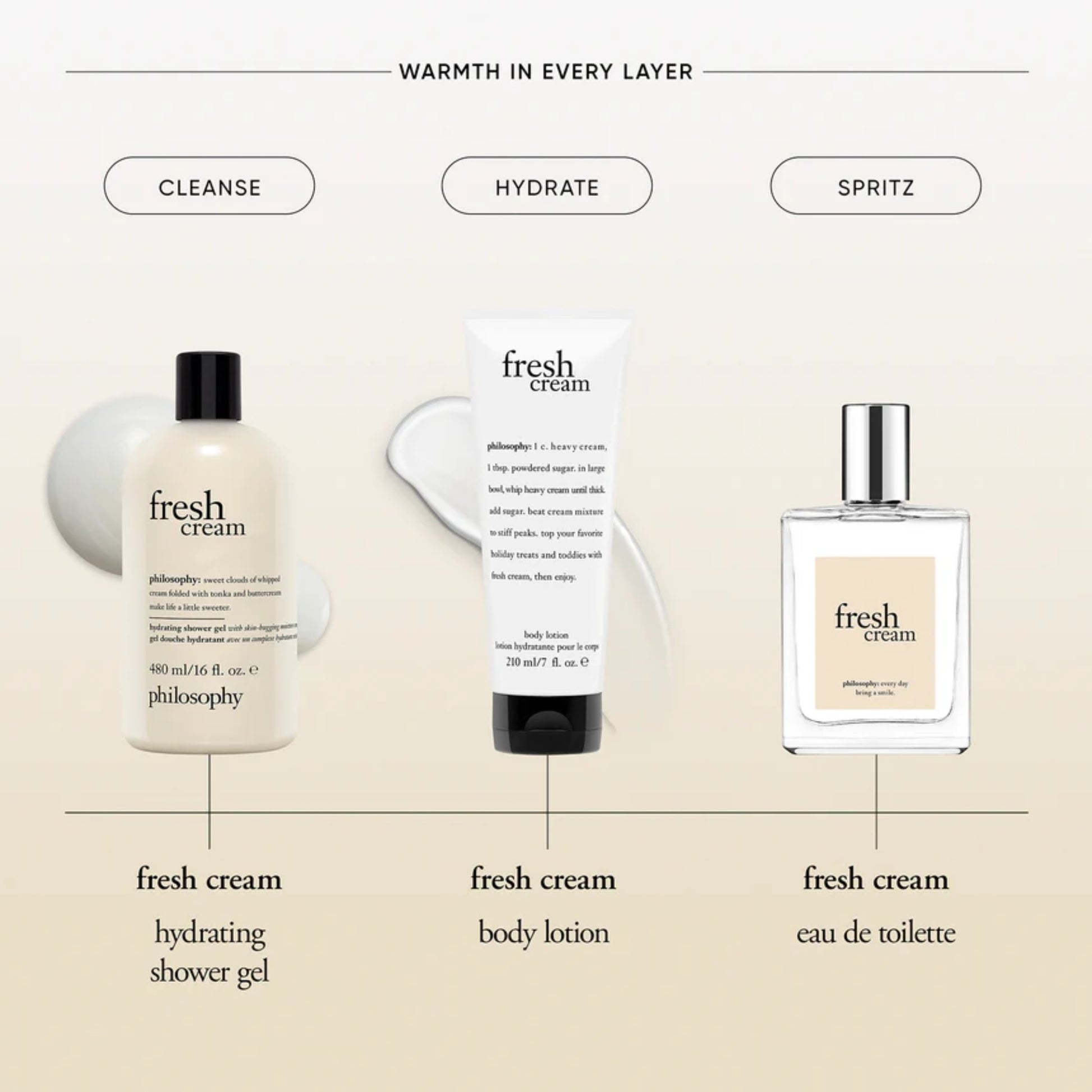 Philosophy Fresh Cream Eau de Toilette Spray
