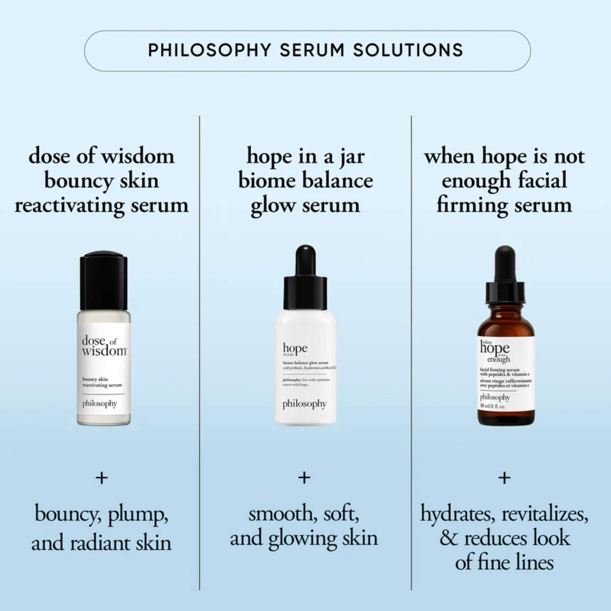 Philosophy When Hope Is Not Enough Replenishing Serum - 1 oz