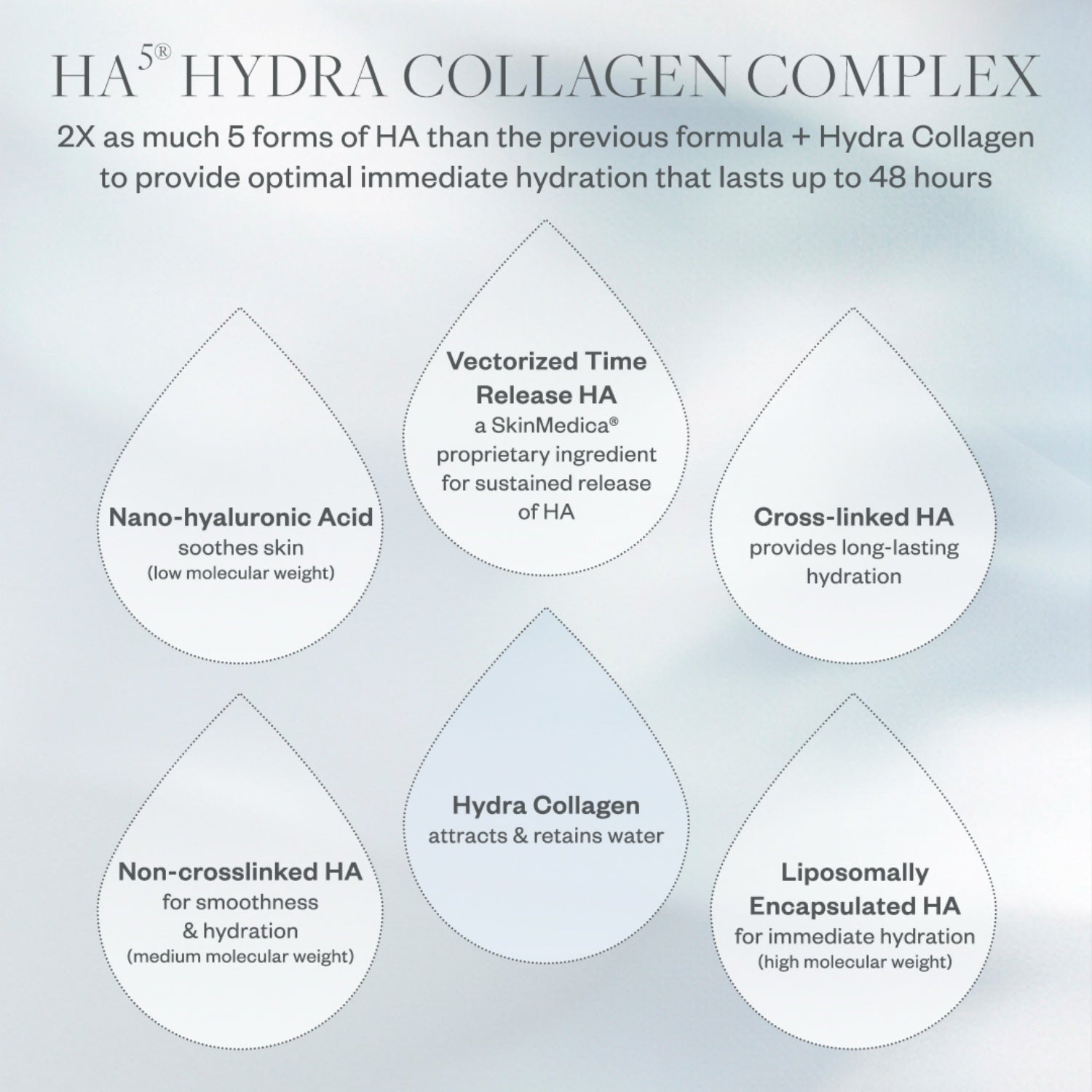 SkinMedica HA5 Hydra Collagen Replenish + Restore Hydrator 2 Oz - Benefits