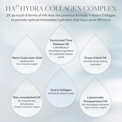 SkinMedica HA5 Hydra Collagen Replenish + Restore Hydrator 2 Oz - Benefits