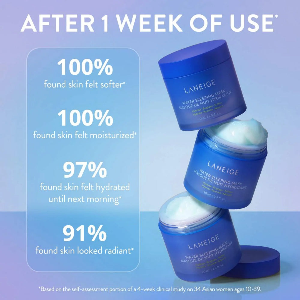 Laneige Water Sleeping Mask 2.3 Oz jar – hydrates and brightens skin overnight with niacinamide and squalane.